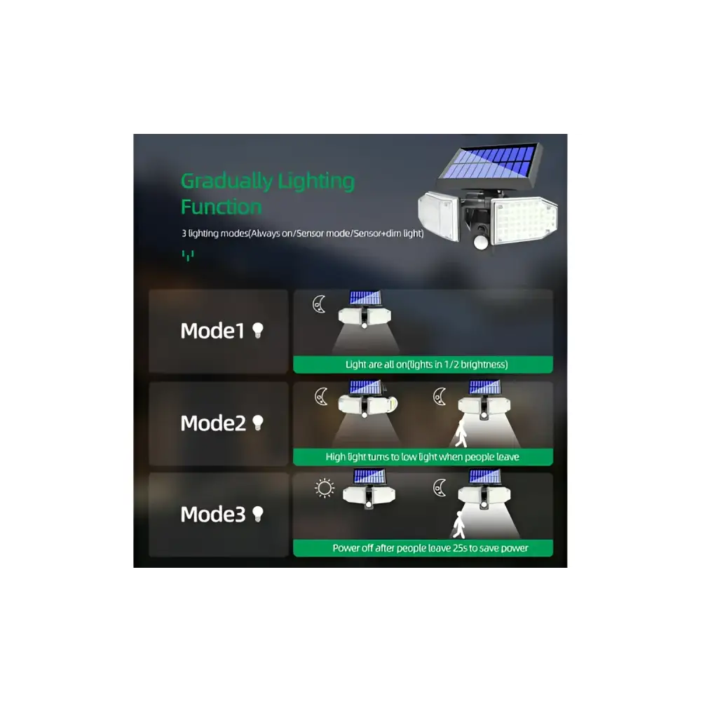 Lampa 78 LED cu panou solar dublu split de perete senzor de miscare - Lampi Solare