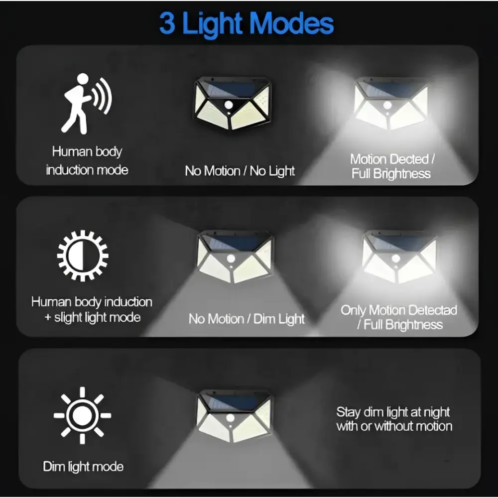 Set 10 x Lampa 100 LED cu panou solar senzor de miscare
