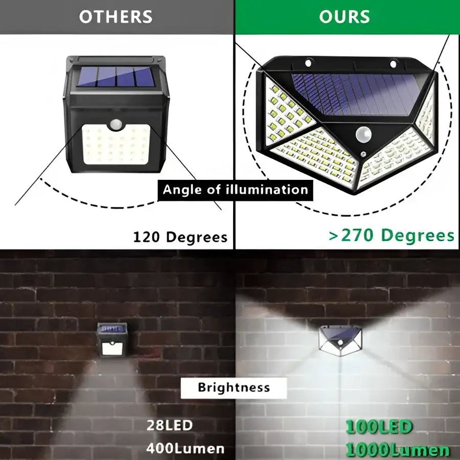 Set 6 x Lampa 100 LED cu panou solar senzor de miscare - Lampi Solare